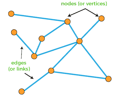directed-and-undirected-graph-in-discrete-mathematics1