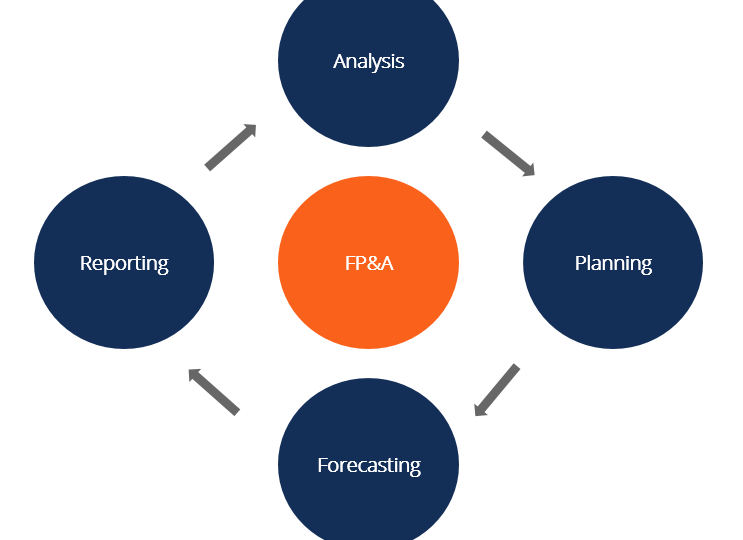role-of-fpa-1