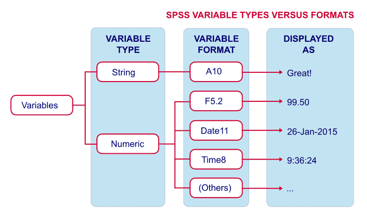 spss-variabe-types-versus-formats