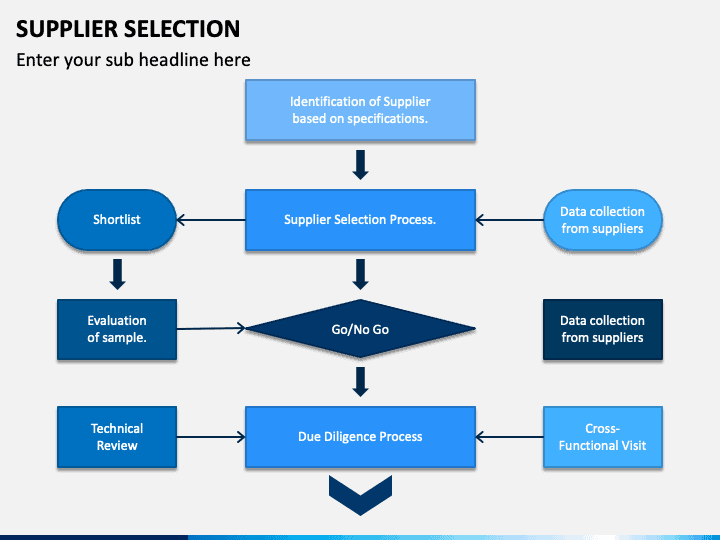 supplier-selection-slide5