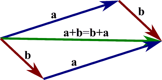 vector_parallelogram_law