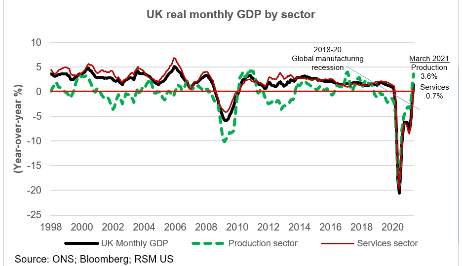 6_8_2021_UK_chartbook_1