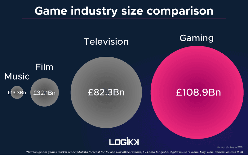 Game_Industry_Size2