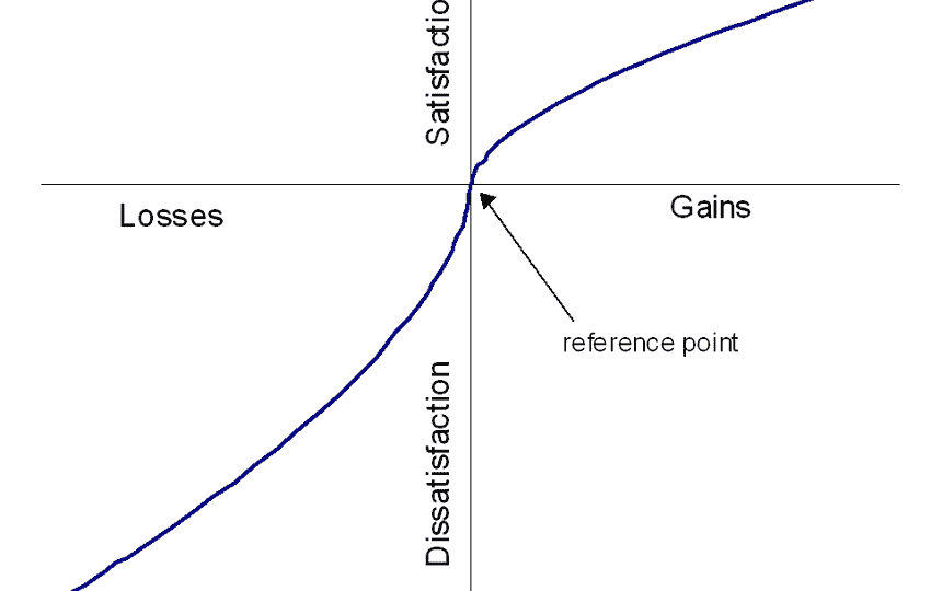 A-typical-Prospect-Theory-value-function