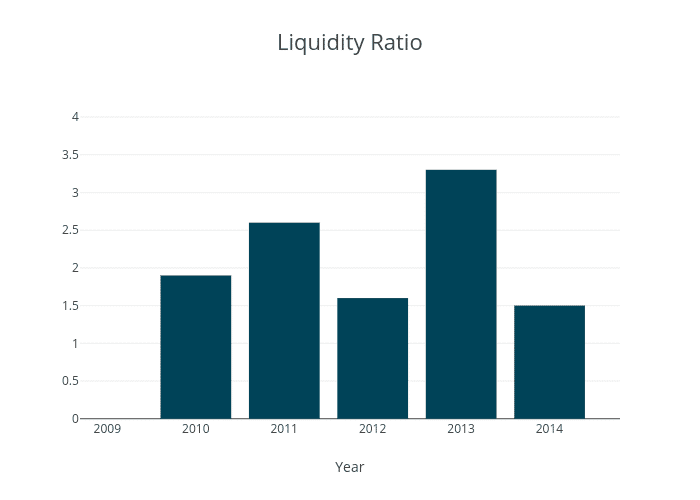 liquidity-ratio