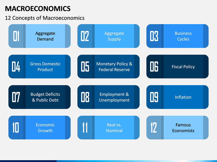 macroeconomics-slide4