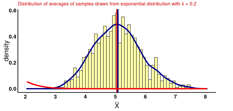 2012-02-12-part-1-statistical-inference