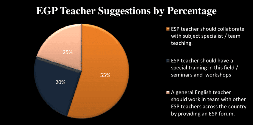 EFL-Instructors-Suggestions-by-percentage