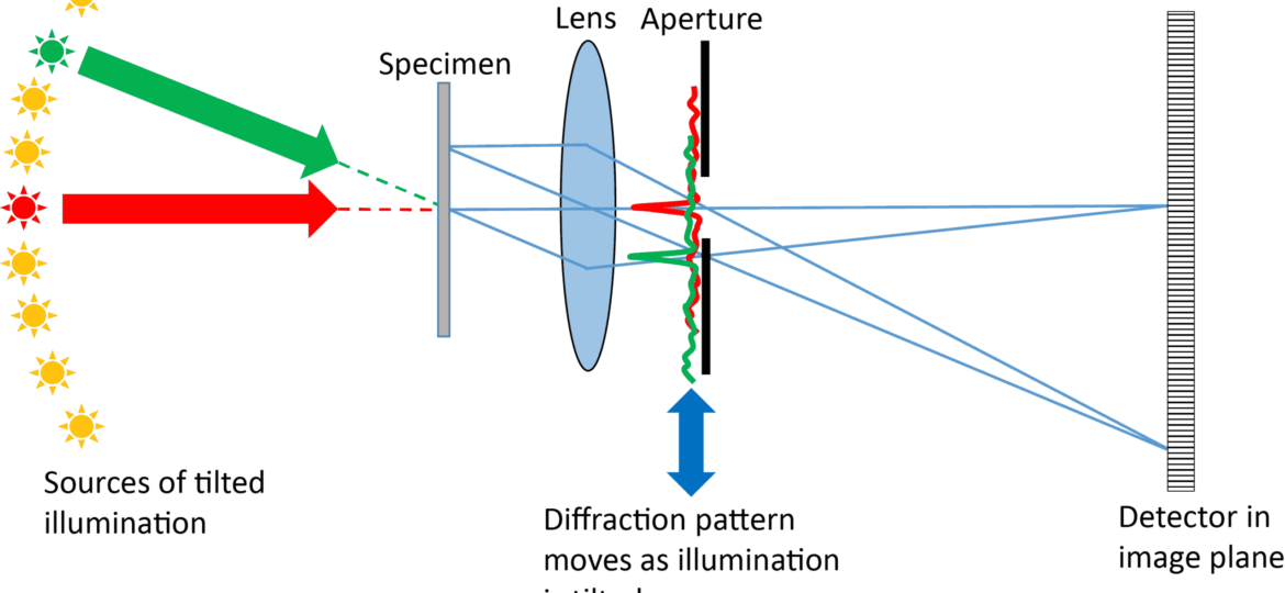 Optical_setup_for_Fourier_ptychography-1