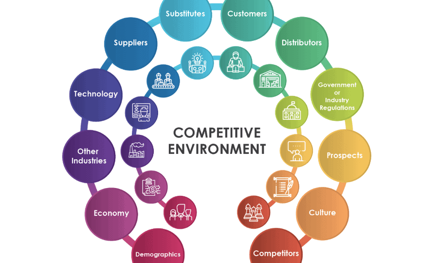 competitive-environment