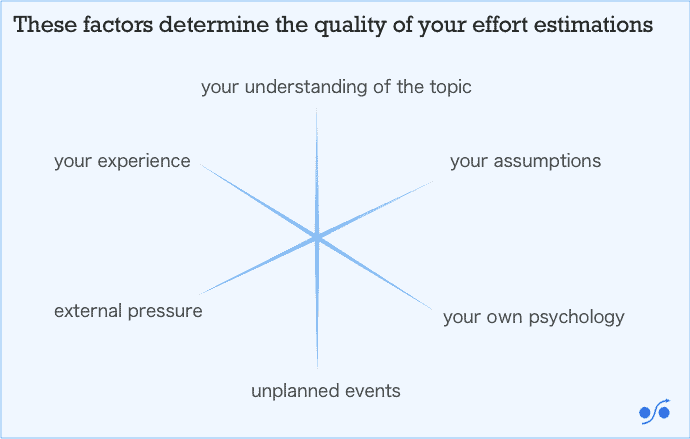 factors-effort-estimations-1