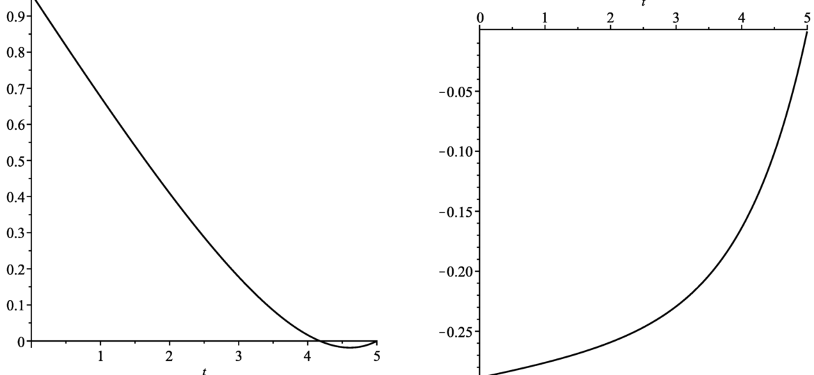 mathematics-09-02257-g001