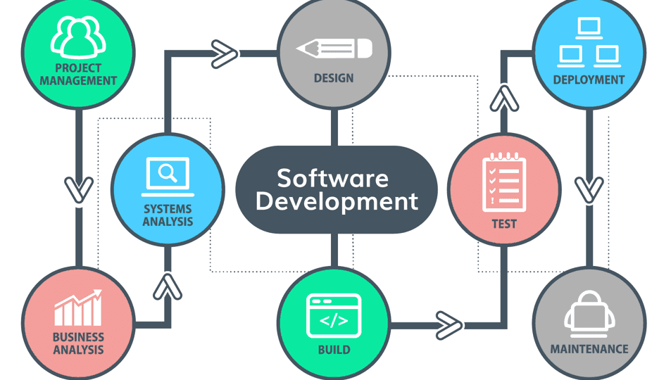 software_development
