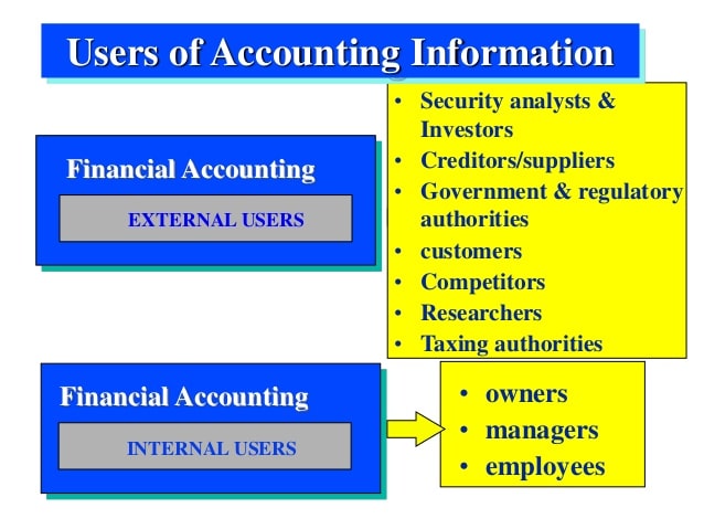 users-of-accounting-info2