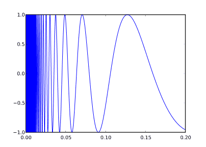 420px-Topologists_sine_curve.svg_