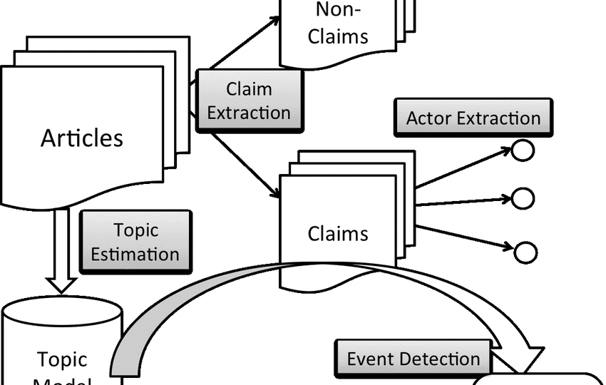 A-computational-linguistic-pipeline-for-text-analysis-with-main-steps-Claim-actor