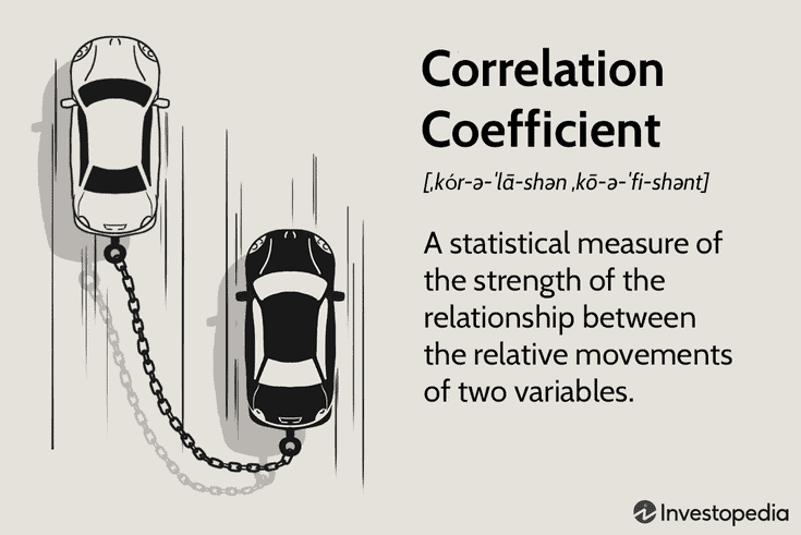 Correlation_Coefficient-v2-35feee28f5784b7999991ead99130aa1