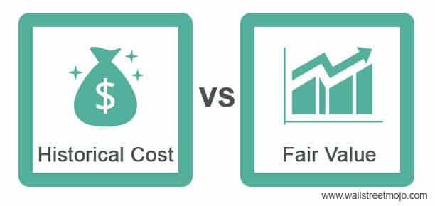 Historical-Cost-vs-Fair-Value