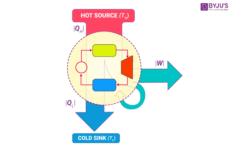 Thermodynamics