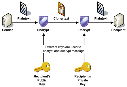content_asymmetric_cryptography