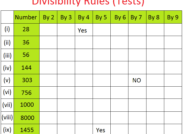 divisibility-tests