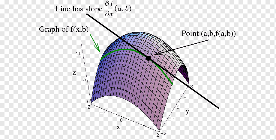png-transparent-partial-derivative-partial-differential-equation-multivariable-calculus-mathematics-purple-angle-gradient