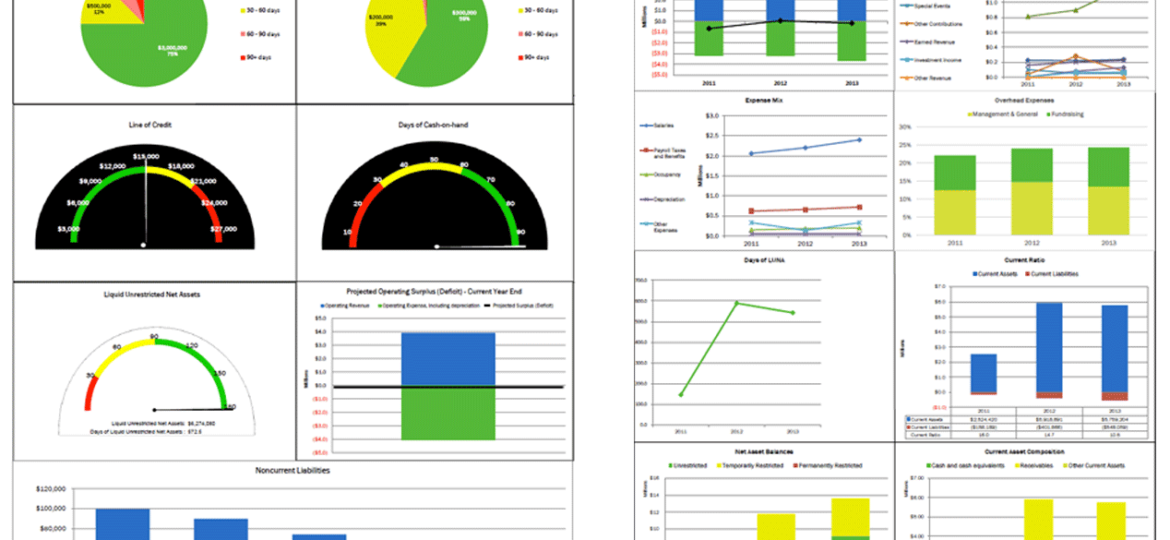 Financial-management-sample-dashboards-2015
