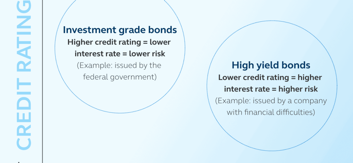 bonds-risky@2x-min_bynder-1