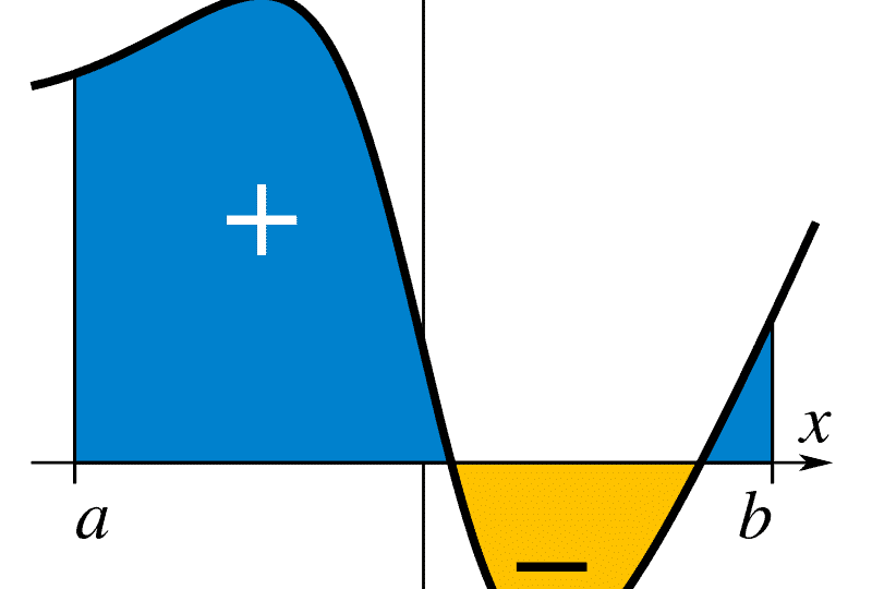 800px-Integral_example.svg_