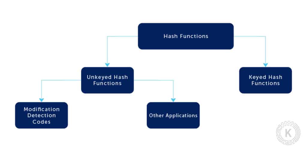 KU-Hash_Functions_Article_Image3-1024x508-1