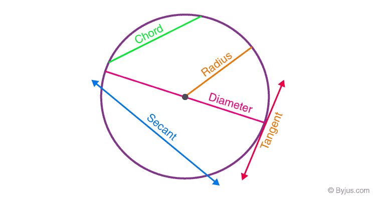 Properties-of-Circle-2