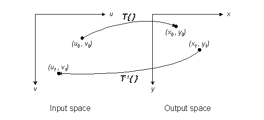 input_output_spaces