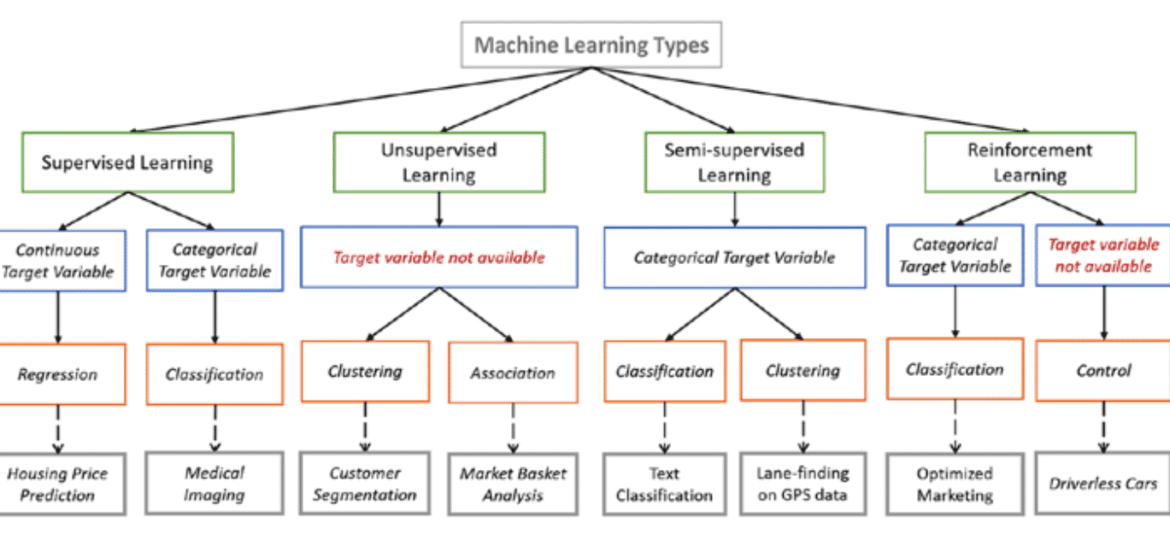 ml_types2