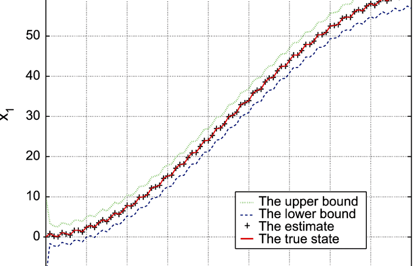 Upper-bound-the-lower-bound-the-estimate-and-the-true-value-of-State-1-1