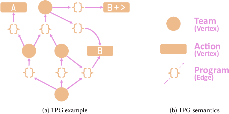 3-Figure1-1
