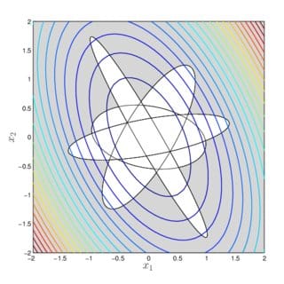 A-nonconvex-QCQP-in-R-2-Colored-lines-contour-of-the-objective-function-gray-area-the_Q320