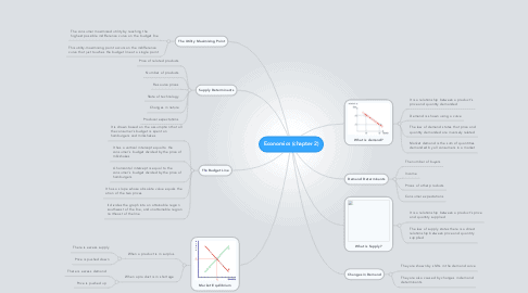 Economics_chapter_2
