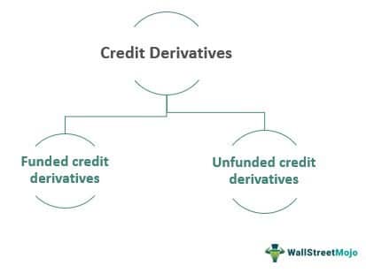 Types-of-Credit-Derivatives-1