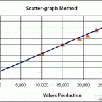 ch9_scatter_graph_method-150x150-1
