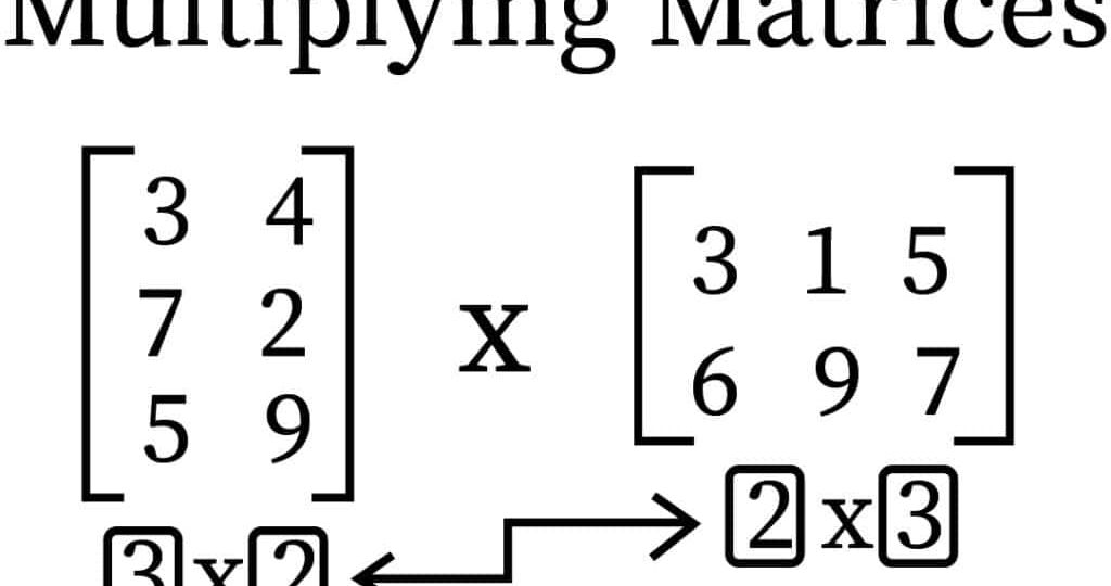 matrices-3-1024x643-1