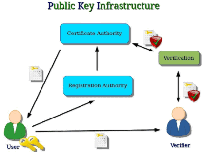 public-key-infrastructure-1