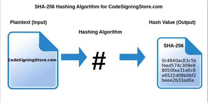 sha-256-hashing-algorithm