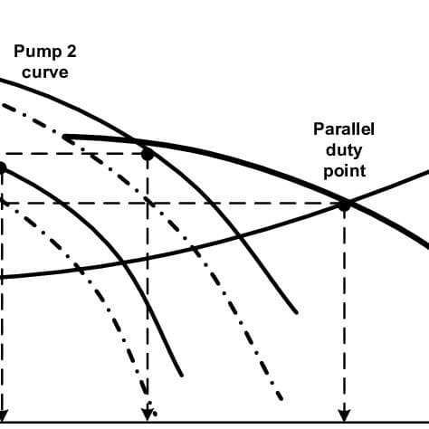 Behavior-of-two-pumps-connected-in-parallel-Observe-that-the-parallel-curve-is_Q640