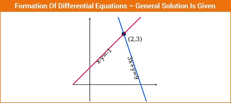 Differential-Equations-Formation-Of-Differential-Equations-General-Solution-Is-Given