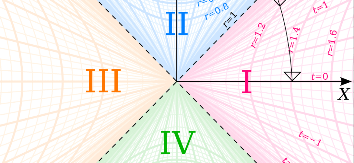 Kruskal_diagram_of_Schwarzschild_chart.svg_