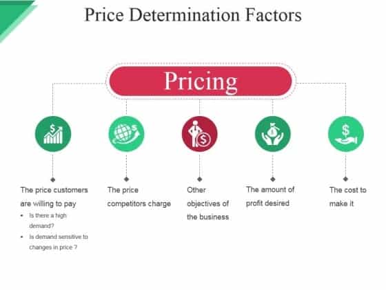 Price_Determination_Factors_Ppt_PowerPoint_Presentation_Show_Inspiration_Slide_1-