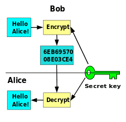 Symmetric_key_encryption.svg_-1