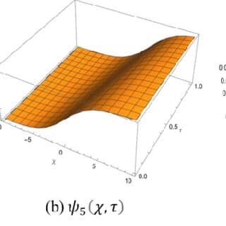 The-3D-surface-plot-of-i-i-exact-solution-i-i14i-i14-i-i14-i-i-the_Q320