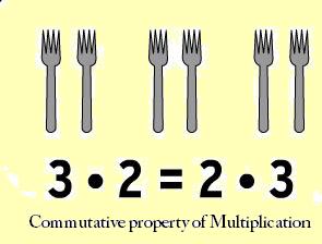 commutative_property