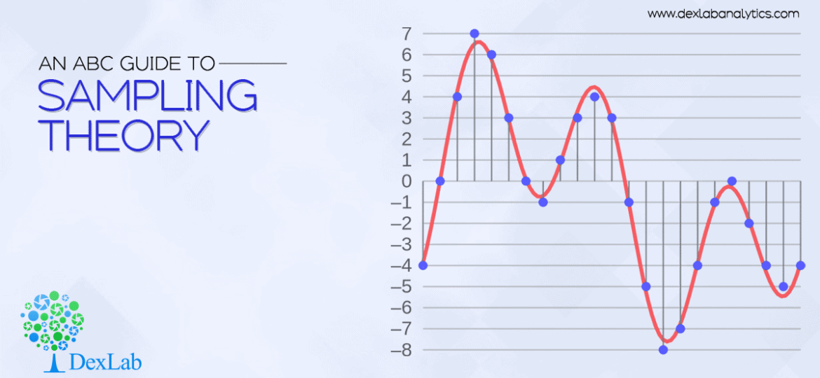 An-ABC-Guide-to-Sampling-Theory-2